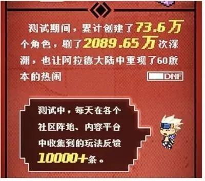 成就没人比什么意思_成就没人比_dnf70怎么没成就?