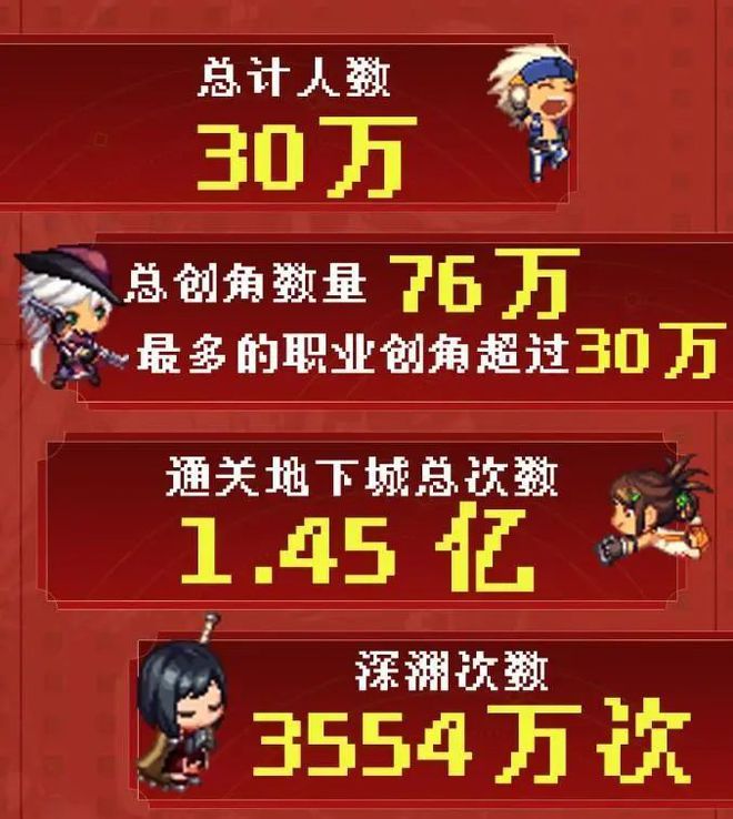 dnf70怎么没成就?_成就没人比什么意思_成就没人比