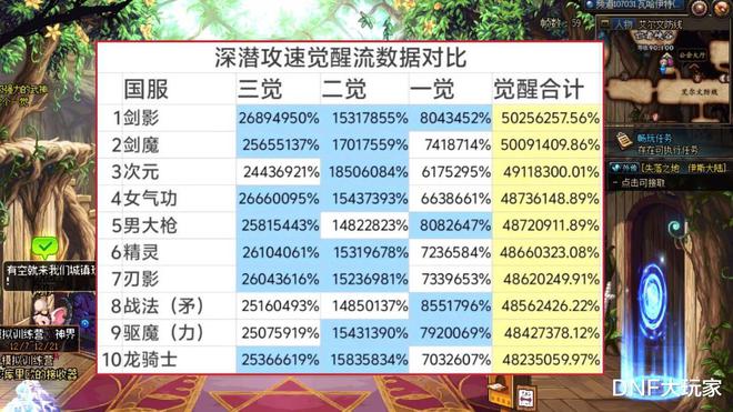 dnf70版本附魔卡片大全_70附魔怎么冲_dnf70版本附魔怎么冲?