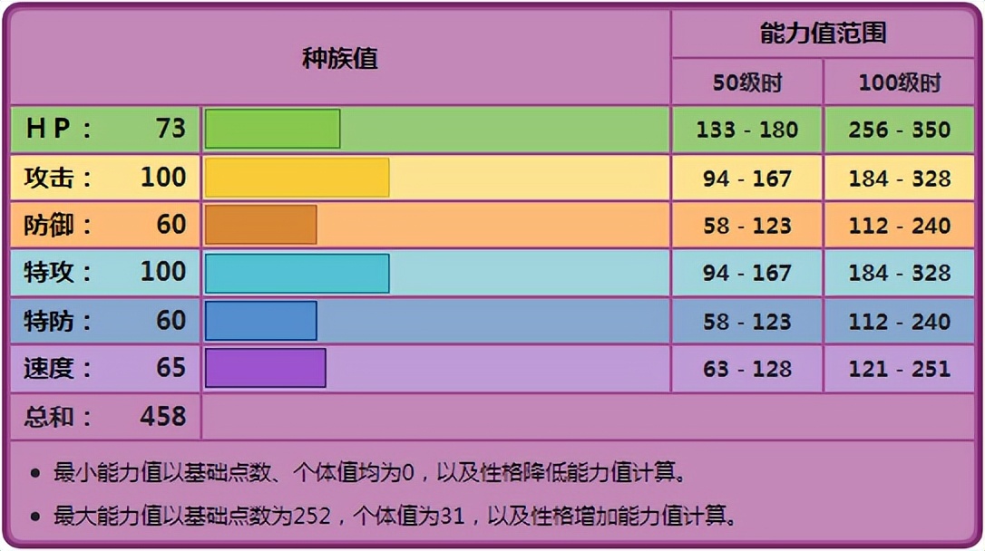 dnf双刀是什么技能_怀旧服双刀多少钱_dnf怀旧服为什么开不了双刀？